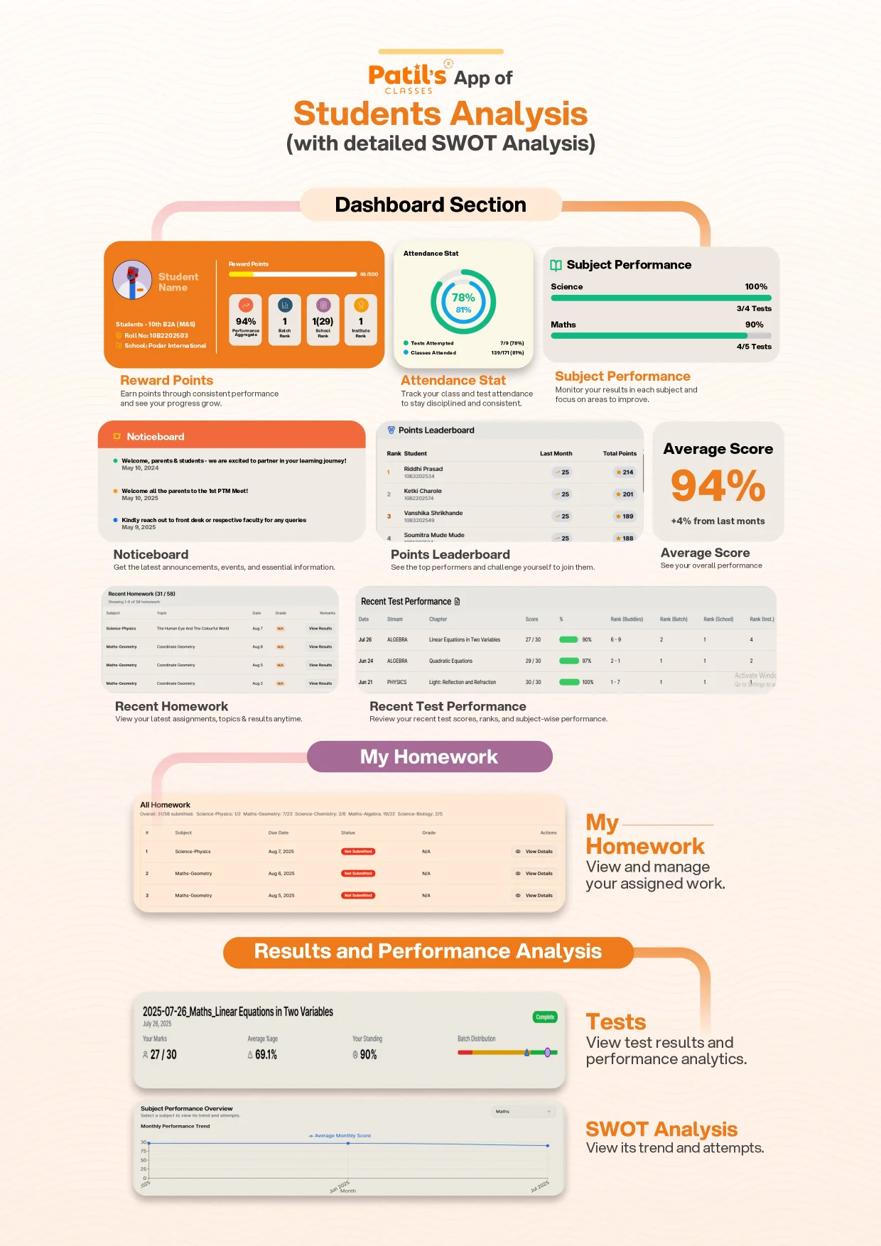 Patil's Classes student analysis app screenshot